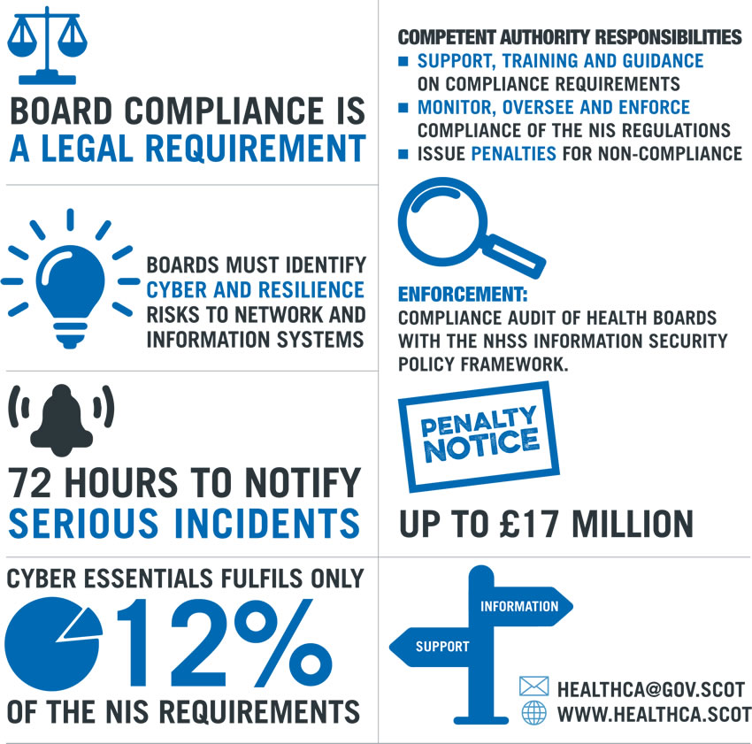 NIS Infographic